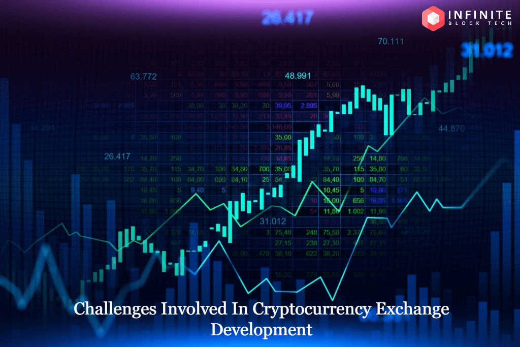 The Obstacles Involved In Cryptocurrency Exchange Development Process